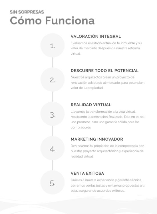 Web design profesional - real estate